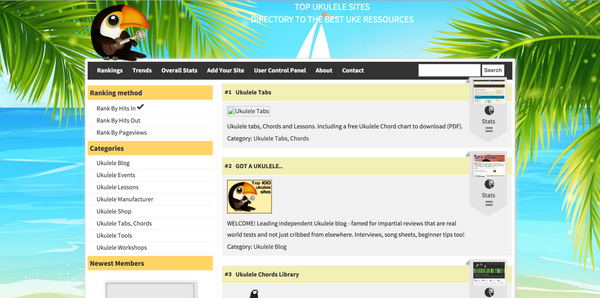 Top Ukulele Sites